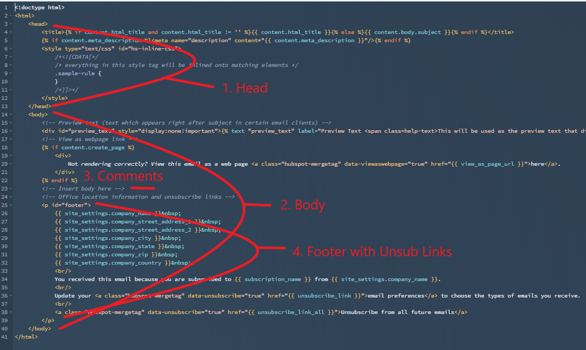Anatomy_Of_HTML_Email_comments