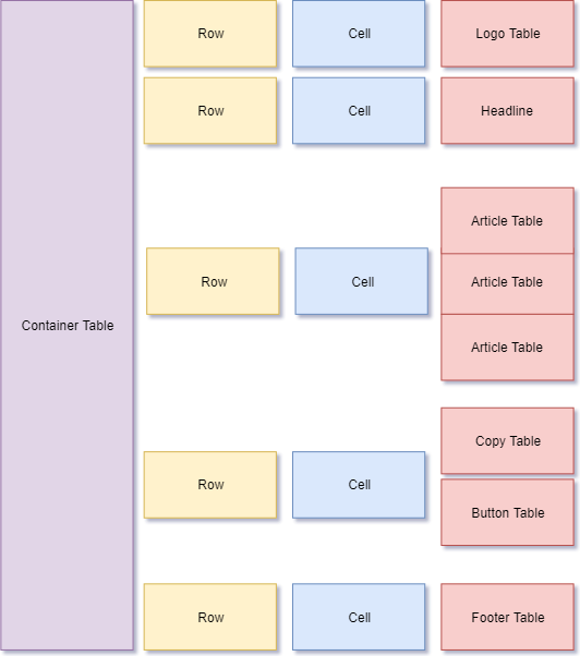 EmailTemplate-Nested-tables